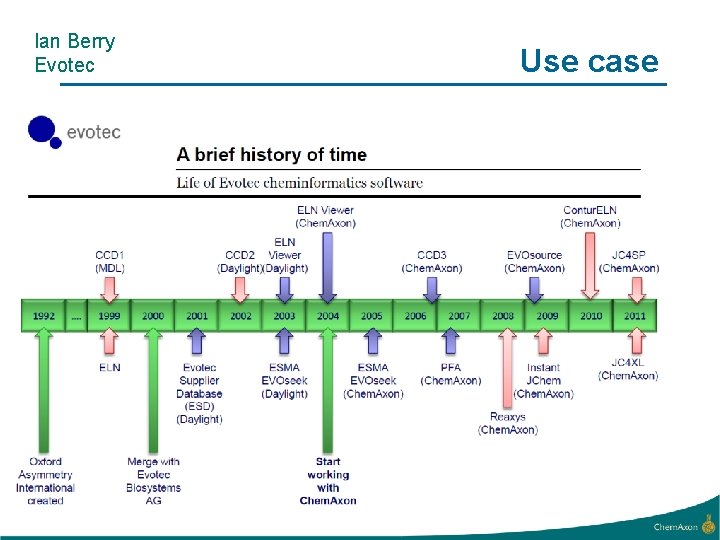 Ian Berry Evotec Use case 