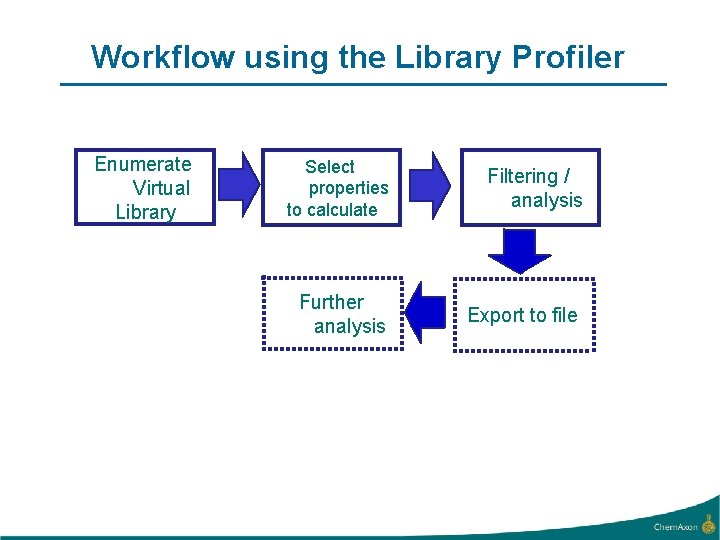 Workflow using the Library Profiler Enumerate Virtual Library Select properties to calculate Filtering /