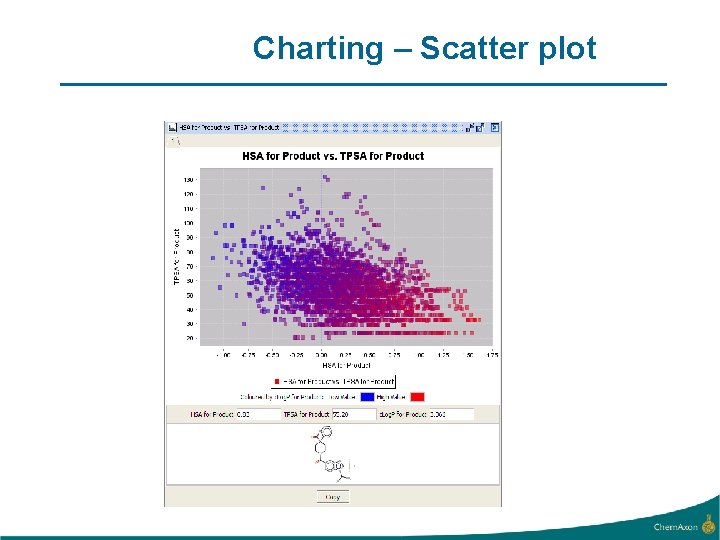 Charting – Scatter plot 