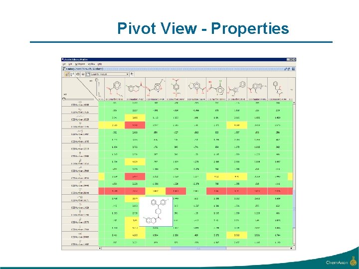 Pivot View - Properties 