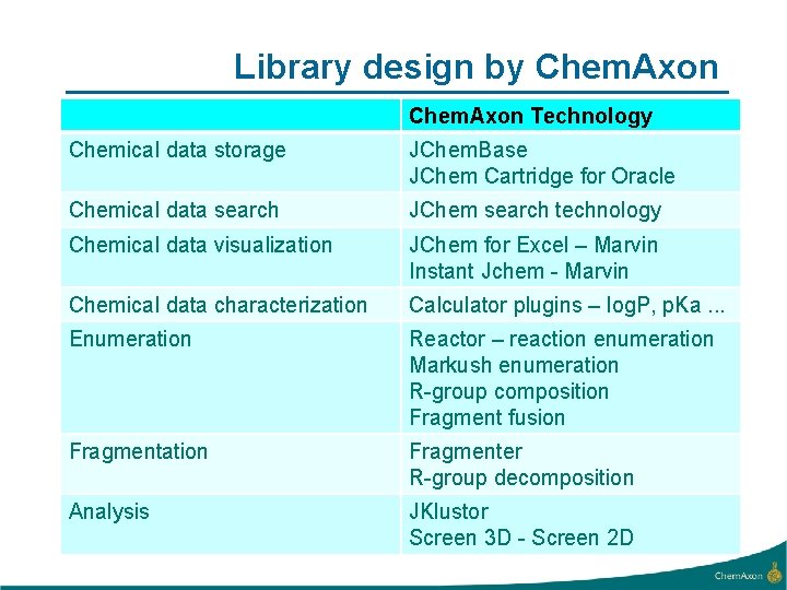 Library design by Chem. Axon Technology Chemical data storage JChem. Base JChem Cartridge for