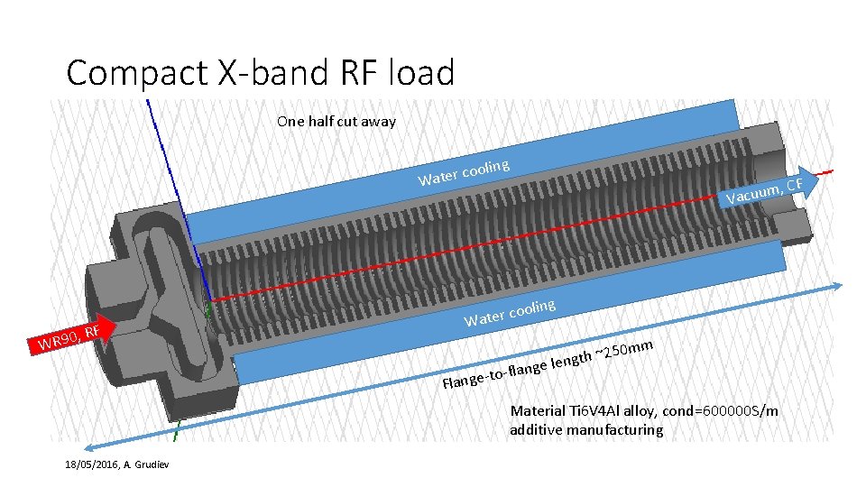 Compact X-band RF load One half cut away ling coo Water , WR 90