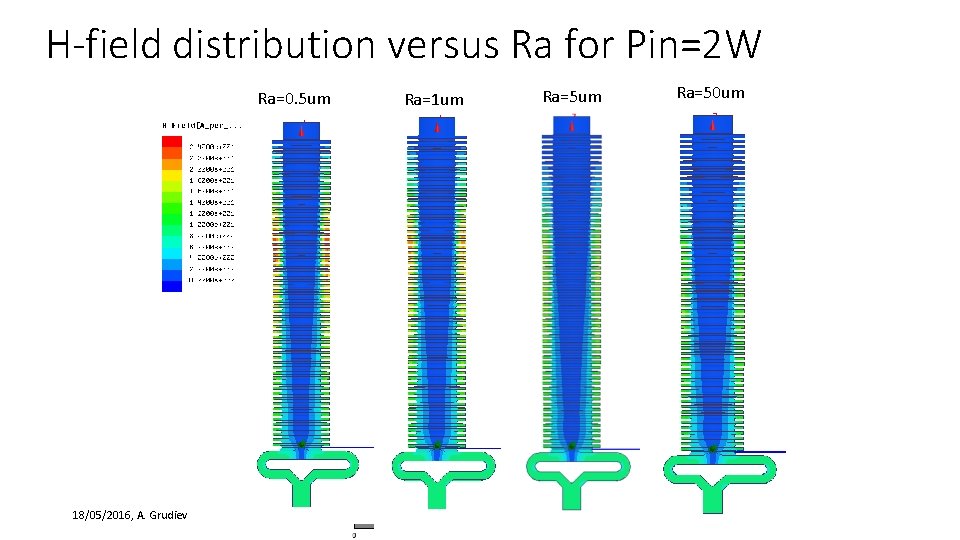H-field distribution versus Ra for Pin=2 W Ra=0. 5 um 18/05/2016, A. Grudiev Ra=1