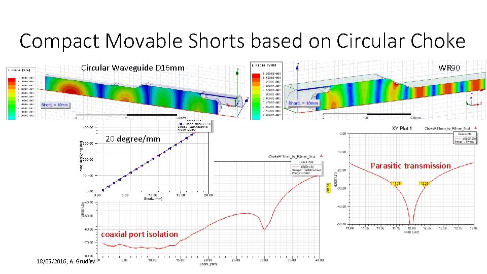 Compact Movable Shorts based on Circular Choke Circular Waveguide D 16 mm WR 90