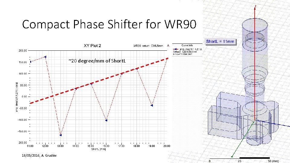 Compact Phase Shifter for WR 90 ~20 degree/mm of Short. L 18/05/2016, A. Grudiev