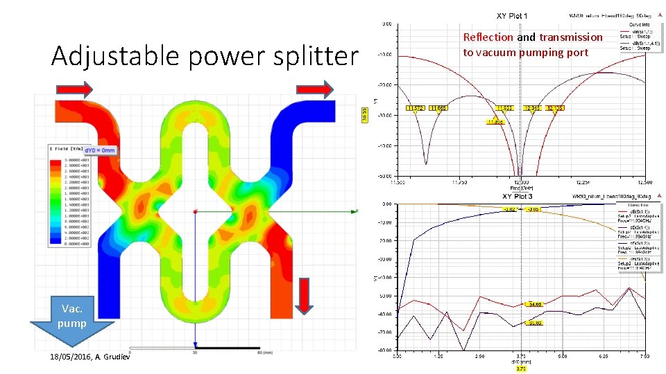 Adjustable power splitter Vac. pump 18/05/2016, A. Grudiev Reflection and transmission to vacuum pumping