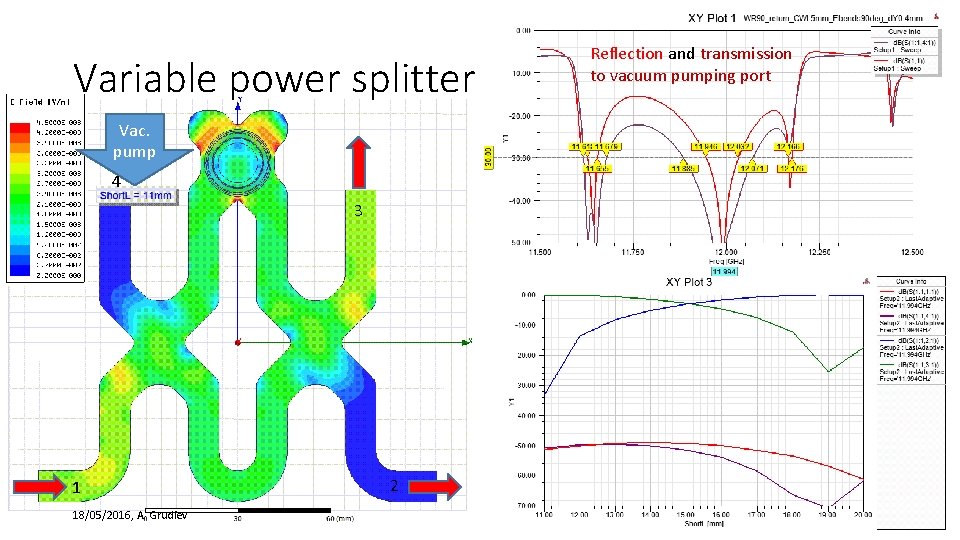 Variable power splitter Vac. pump 4 3 1 18/05/2016, A. Grudiev 2 Reflection and