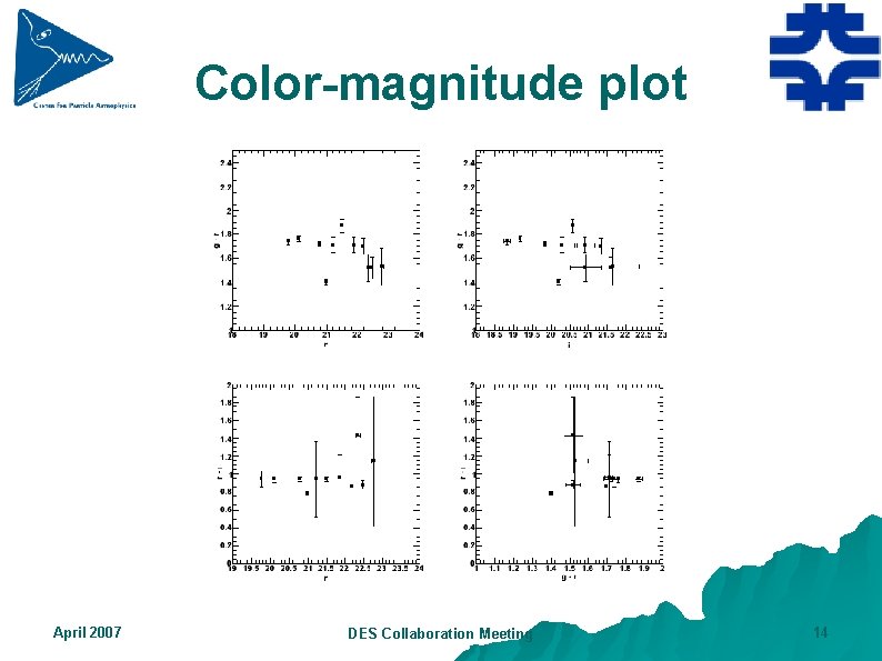 Color-magnitude plot April 2007 DES Collaboration Meeting 14 