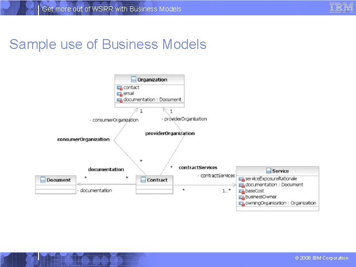 Get more out of WSRR with Business Models Sample use of Business Models ©