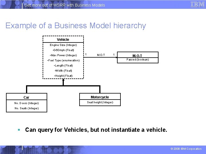 Get more out of WSRR with Business Models Example of a Business Model hierarchy