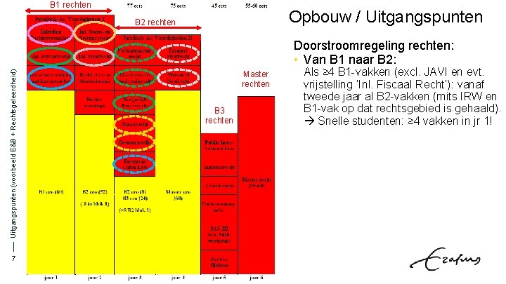 B 1 rechten Opbouw / Uitgangspunten B 2 rechten Uitgangspunten (voorbeeld E&B + Rechtsgeleerdheid)