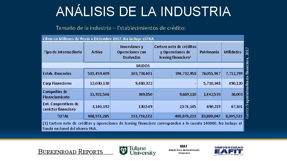 ANÁLISIS DE LA INDUSTRIA Tamaño de la industria – Establecimientos de crédito: Tipo de