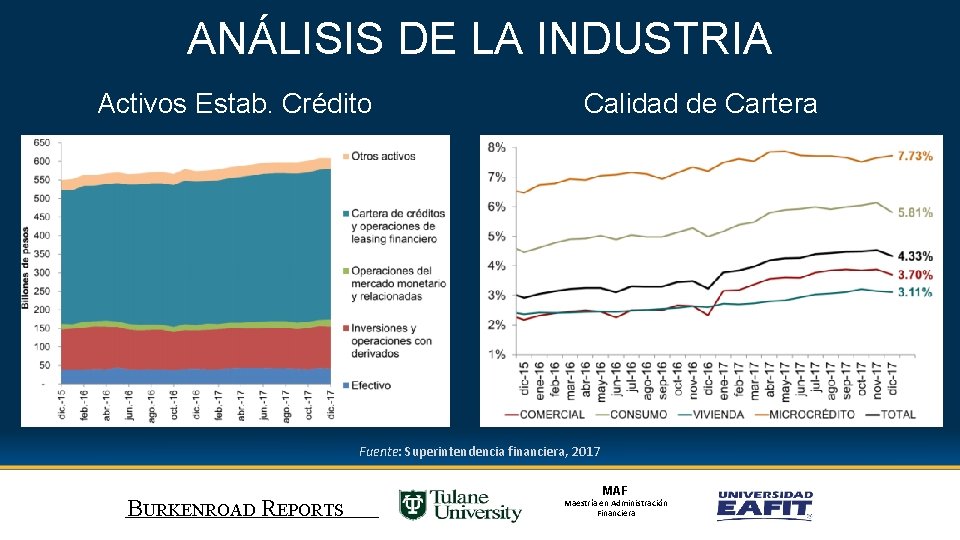 ANÁLISIS DE LA INDUSTRIA Activos Estab. Crédito Calidad de Cartera Fuente: Superintendencia financiera, 2017