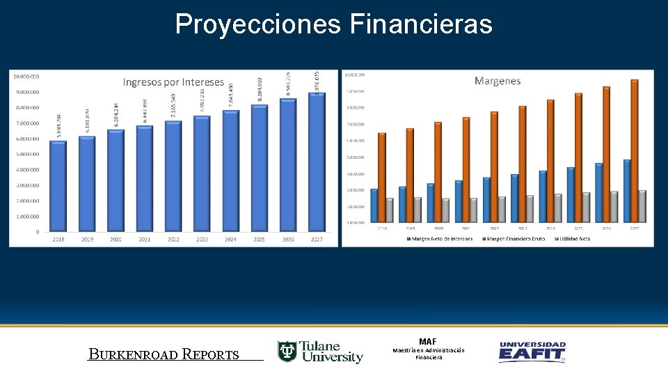 Proyecciones Financieras BURKENROAD REPORTS MAF Maestría en Administración Financiera 
