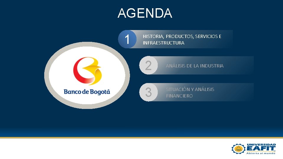 AGENDA 1 HISTORIA, PRODUCTOS, SERVICIOS E INFRAESTRUCTURA 2 ANÁLISIS DE LA INDUSTRIA 3 SITUACIÓN