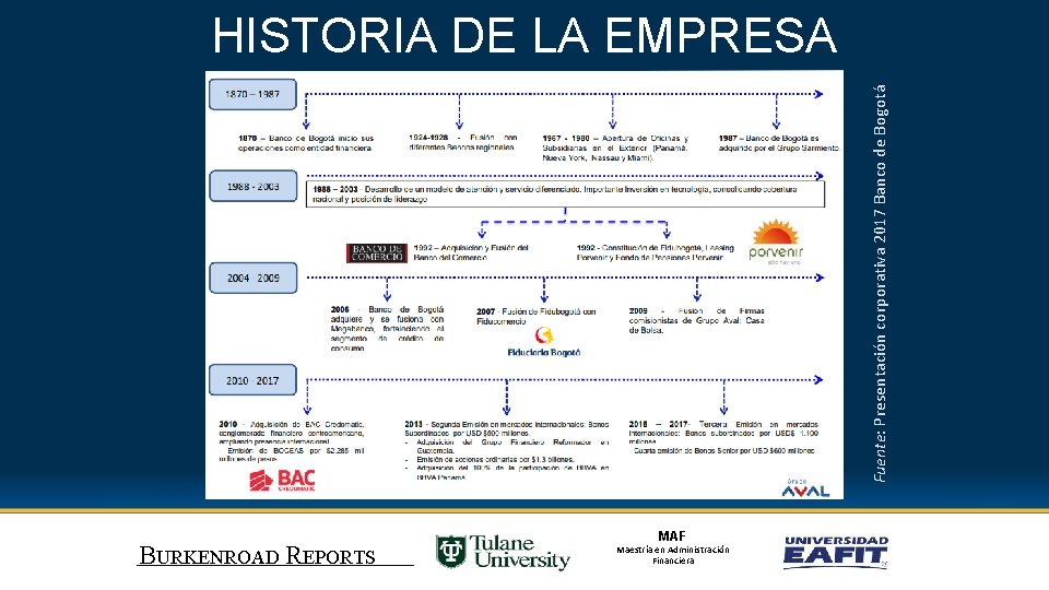 Fuente: Presentación corporativa 2017 Banco de Bogotá HISTORIA DE LA EMPRESA BURKENROAD REPORTS MAF