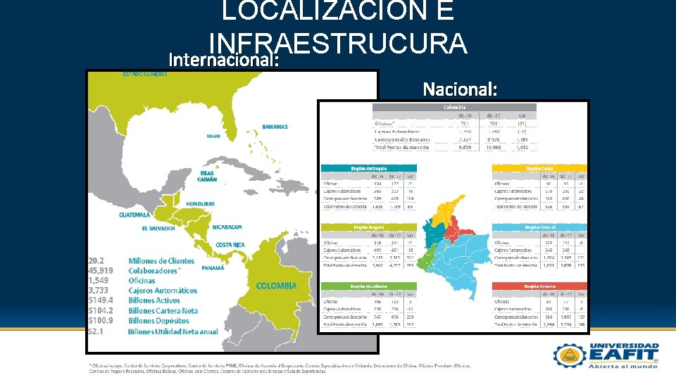 LOCALIZACIÓN E INFRAESTRUCURA Internacional: Nacional: 