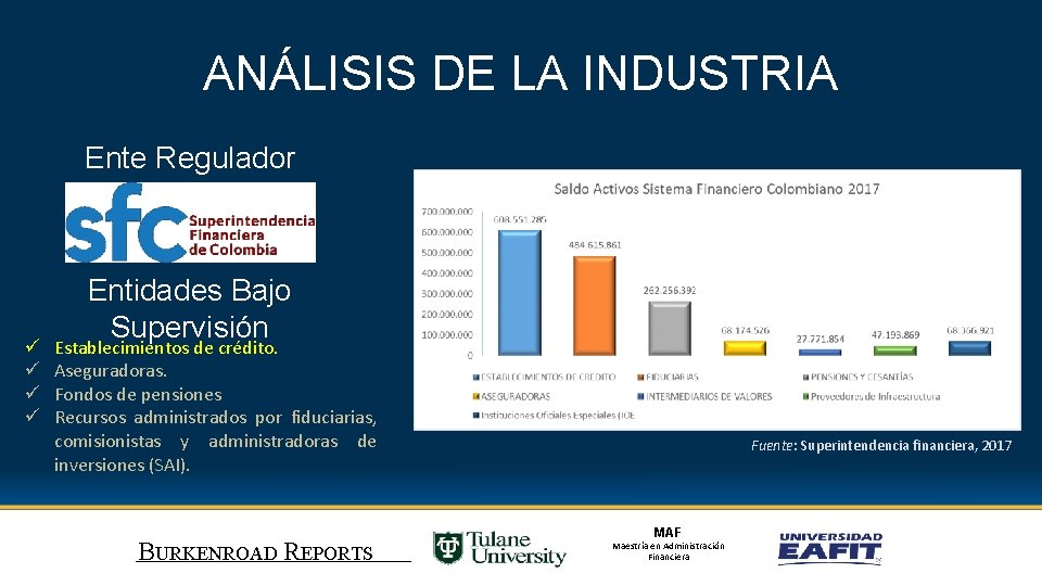 ANÁLISIS DE LA INDUSTRIA Ente Regulador ü ü Entidades Bajo Supervisión Establecimientos de crédito.