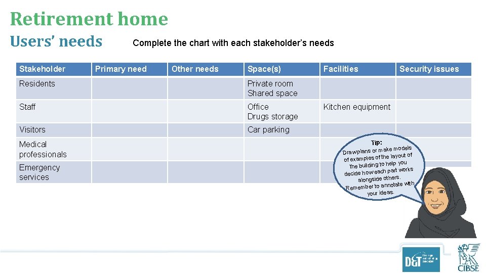 Retirement home Users’ needs Stakeholder Complete the chart with each stakeholder’s needs Primary need