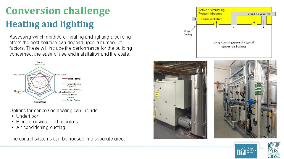 Conversion challenge Heating and lighting Assessing which method of heating and lighting a building