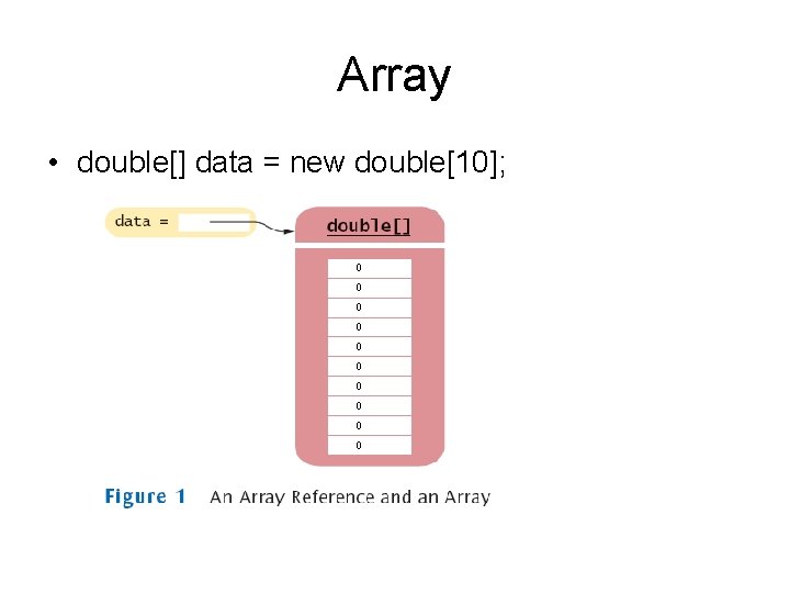 Array • double[] data = new double[10]; 0 0 0 0 0 