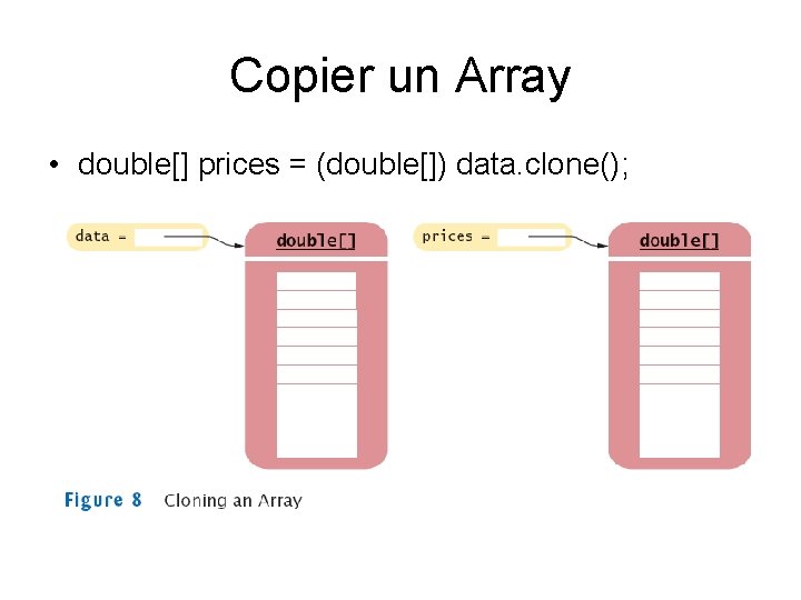 Copier un Array • double[] prices = (double[]) data. clone(); 