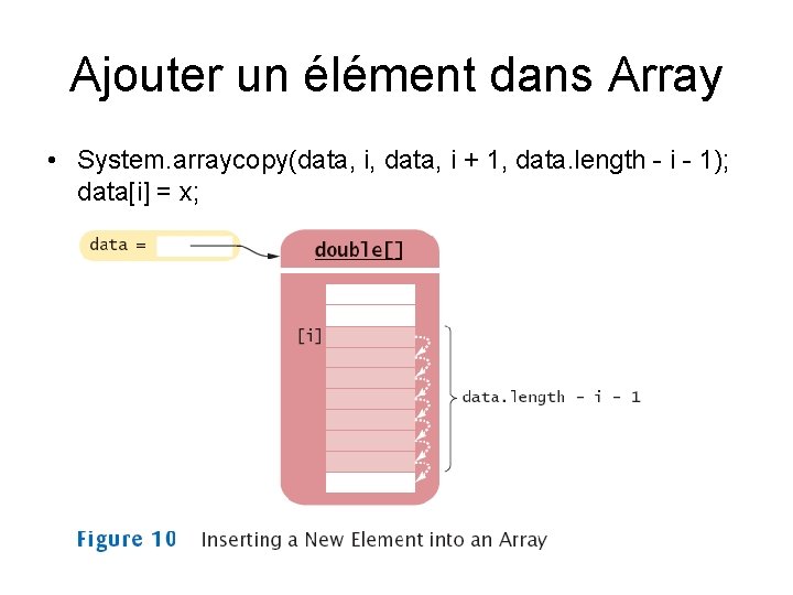 Ajouter un élément dans Array • System. arraycopy(data, i, data, i + 1, data.