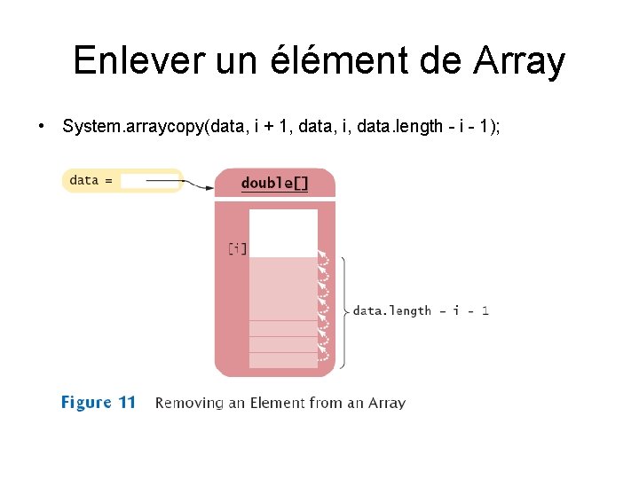 Enlever un élément de Array • System. arraycopy(data, i + 1, data, i, data.