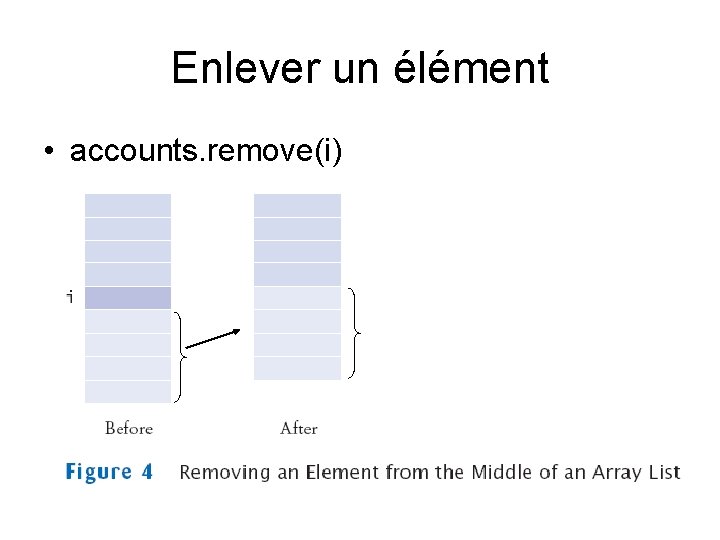 Enlever un élément • accounts. remove(i) 