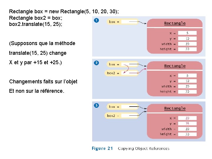 Rectangle box = new Rectangle(5, 10, 20, 30); Rectangle box 2 = box; box