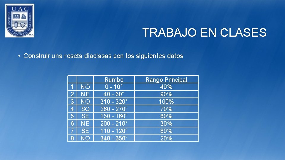 TRABAJO EN CLASES • Construir una roseta diaclasas con los siguientes datos 1 2