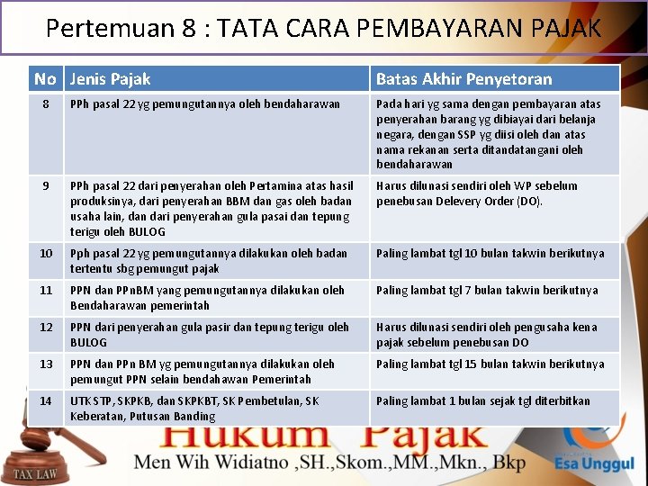 Pertemuan 8 : TATA CARA PEMBAYARAN PAJAK No Jenis Pajak Batas Akhir Penyetoran Batas