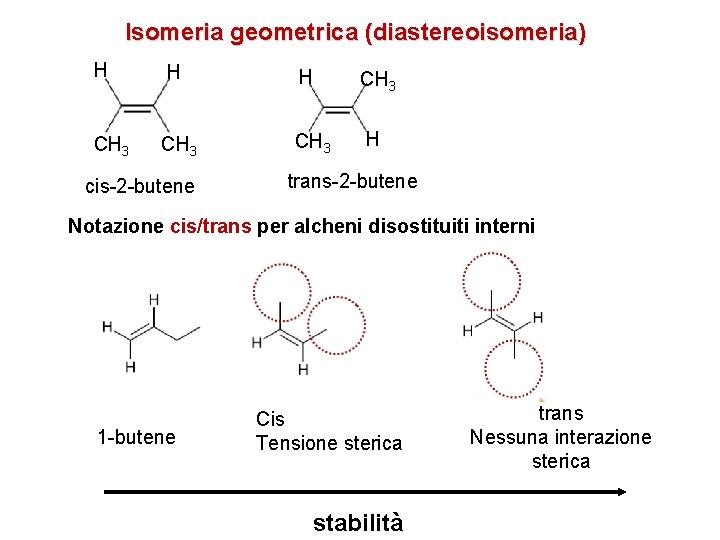 Isomeria geometrica (diastereoisomeria) H H H CH 3 H cis-2 -butene trans-2 -butene Notazione