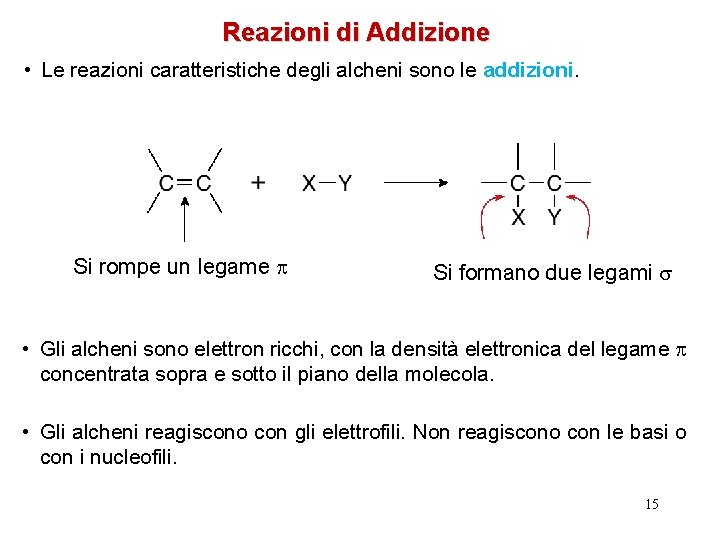 Reazioni di Addizione • Le reazioni caratteristiche degli alcheni sono le addizioni. Si rompe