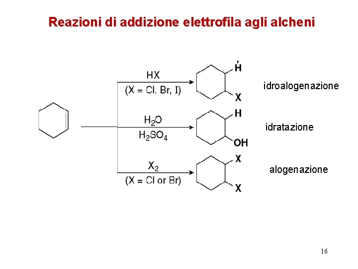 Reazioni di addizione elettrofila agli alcheni idroalogenazione idratazione alogenazione 16 