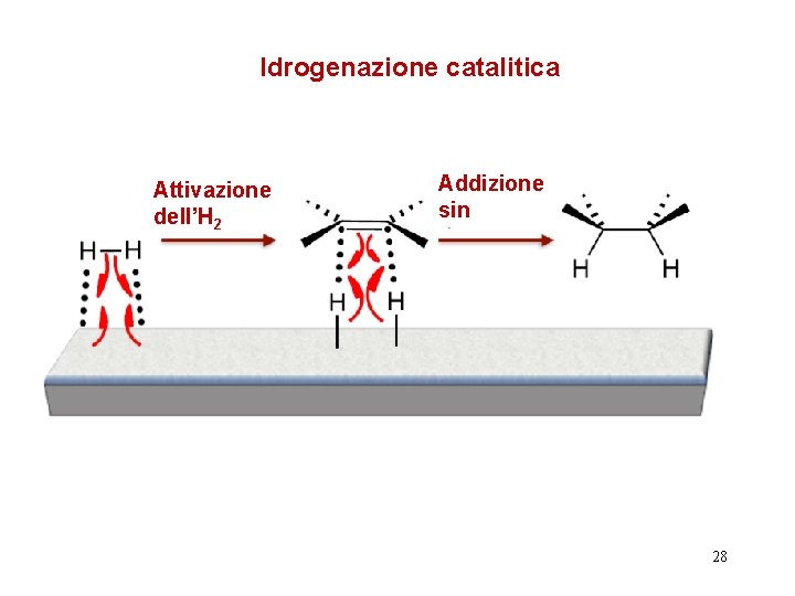Idrogenazione catalitica Attivazione dell’H 2 Addizione sin 28 