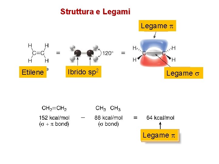 Struttura e Legami Legame Etilene Ibrido sp 2 Legame s Legame 