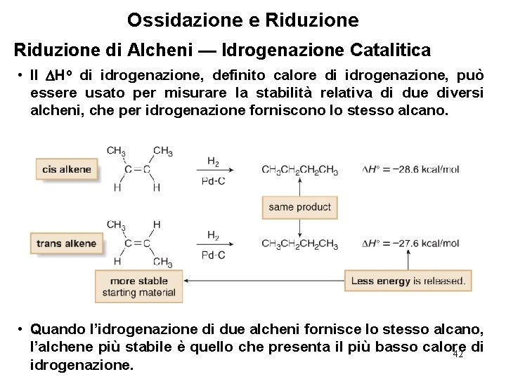 Ossidazione e Riduzione di Alcheni — Idrogenazione Catalitica • Il Ho di idrogenazione, definito