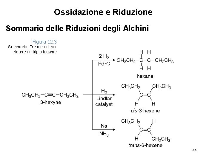 Ossidazione e Riduzione Sommario delle Riduzioni degli Alchini Figura 12. 3 Sommario: Tre metodi
