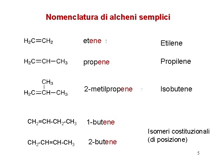 Nomenclatura di alcheni semplici CH 2=CH-CH 2 -CH 3 CH 2 -CH=CH-CH 3 etene