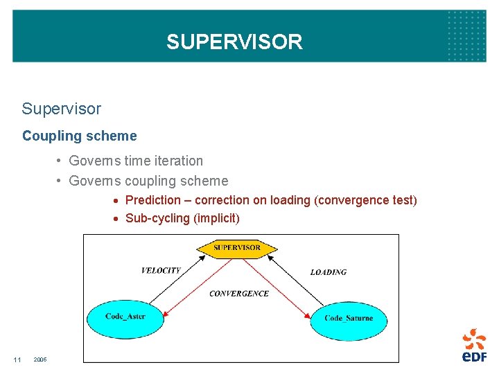 SUPERVISOR Supervisor Coupling scheme • Governs time iteration • Governs coupling scheme · Prediction