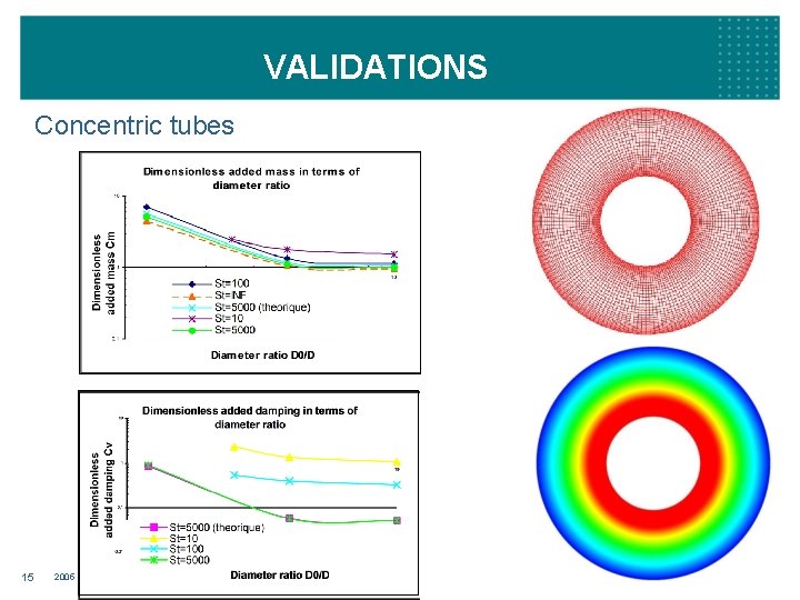 VALIDATIONS Concentric tubes 15 2005 