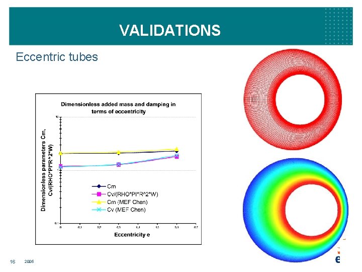 VALIDATIONS Eccentric tubes 16 2005 