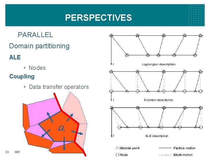 PERSPECTIVES PARALLEL Domain partitioning ALE • Nodes Coupling • Data transfer operators Wi 23