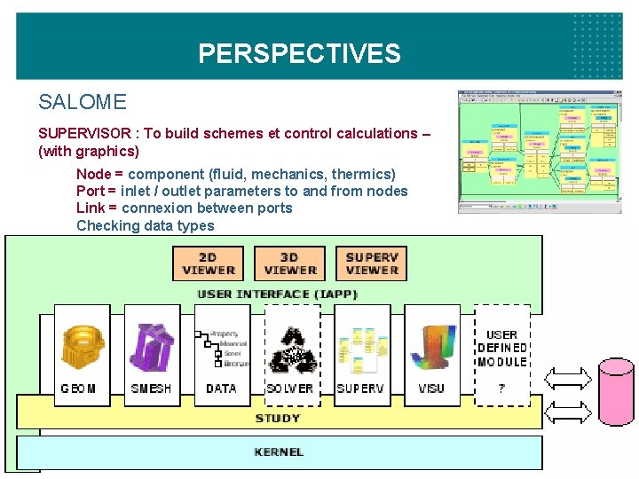 PERSPECTIVES SALOME SUPERVISOR : To build schemes et control calculations – (with graphics) Node