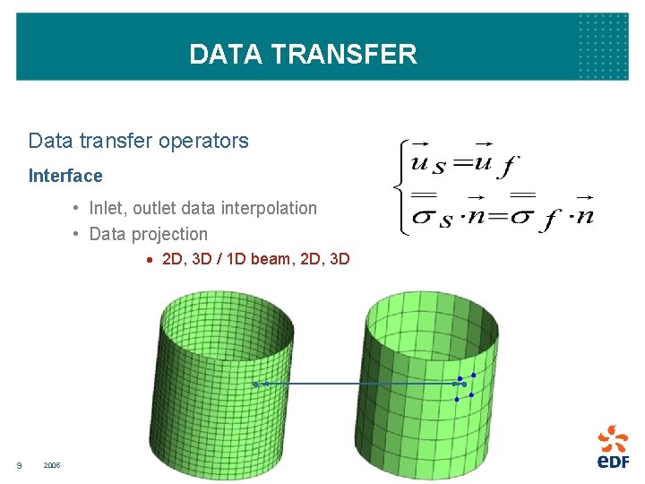 DATA TRANSFER Data transfer operators Interface • Inlet, outlet data interpolation • Data projection