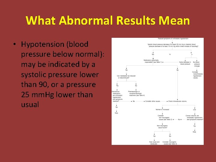 What Abnormal Results Mean • Hypotension (blood pressure below normal): may be indicated by