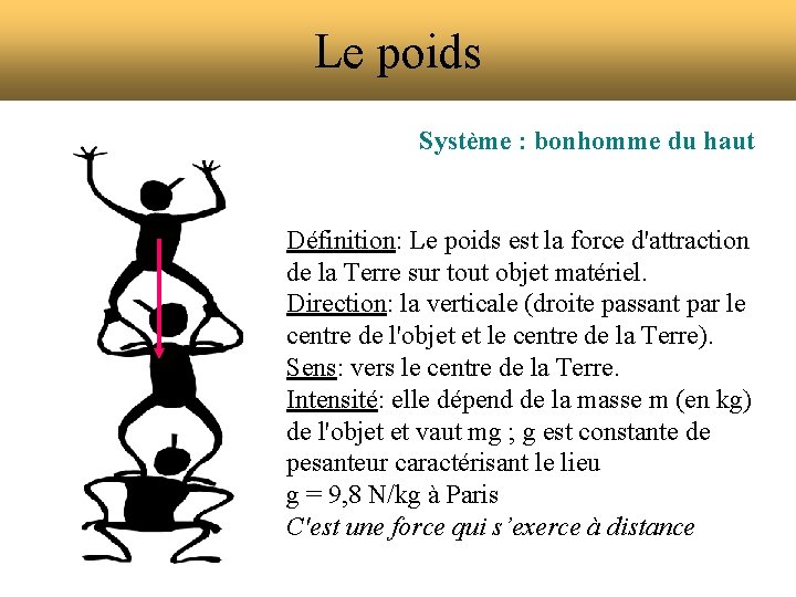 Le poids Système : bonhomme du haut Définition: Le poids est la force d'attraction