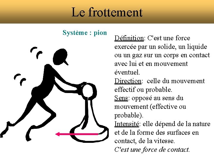 Le frottement Système : pion Définition: C'est une force exercée par un solide, un