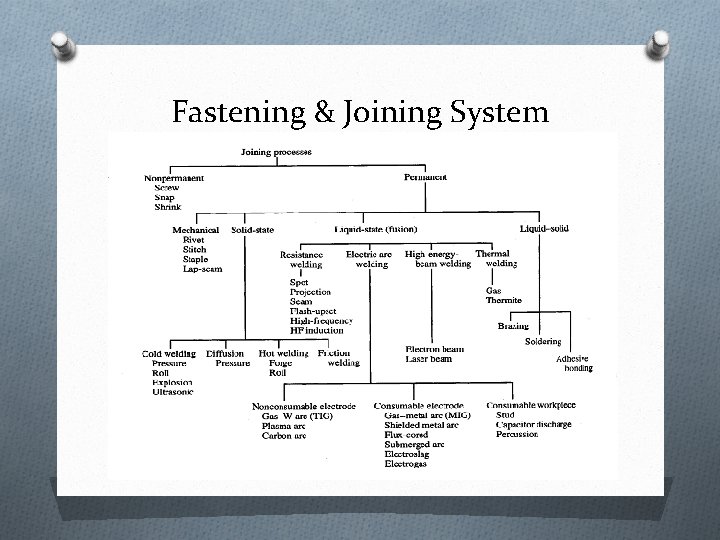 Fastening & Joining System 